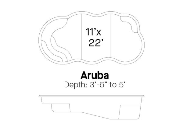 Aruba