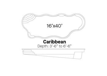 Caribbean